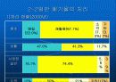 폐기물에 의한 환경문제와 대책 5페이지