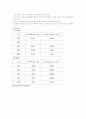 전기 전도도 실험 4페이지