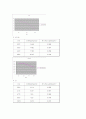 전기 전도도 실험 8페이지