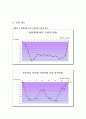하천 유량측정 방법 및 결론 5페이지