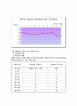 하천 유량측정 방법 및 결론 6페이지