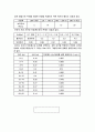 하천 유량측정 방법 및 결론 8페이지