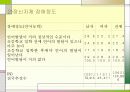 장애아동의 실태 및 보육 14페이지