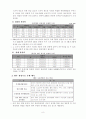 웰빙 문경 관광개발사례연구 7페이지
