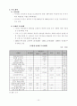 웰빙 문경 관광개발사례연구 21페이지