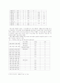 코미디 프로그램의 사회와 상호작용과 그 과정에서 발견되는 문제점과 개선방안 11페이지