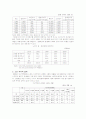 노인주거의 유형과 실태 정책 현황 및 정책의 문제점과 해결방안 8페이지