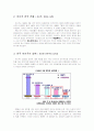 까르푸 철수전략 4페이지