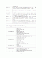 광역행정체계의 필요성과 활성화에 대한 보고서-팔당상수원보호구역지정 사례를 중심으로 13페이지