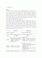 생활보호법과 국민기초생활보장제도 비교 및 재원마련에 관한 문제점과 그 방안 모색 2페이지