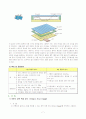 터치 스크린(Touch Scree)에 9페이지