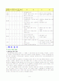 터치 스크린(Touch Scree)에 11페이지