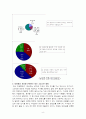 태권도 활성화를 위한 방안-스포츠 마케팅 6페이지