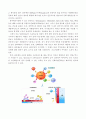 수소 에너지 각국의 개발 현황과 전망 -광촉매 이용 수소 제조 이론-대체 에너지 7페이지