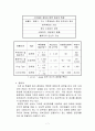 압력측정 실험 보고서 7페이지