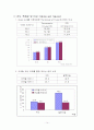 온도측정 실험 보고서 14페이지