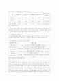 빈곤 아동을 위한 정책과 과제-(기관 방문)(A+레포트)★★★★★ 22페이지