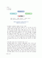한미 약품 아모디핀 마케팅 전략-경쟁사와 비교 분석(SWOT,4P 분석)(A+레포트)★★★★★ 3페이지