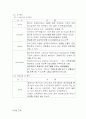 한미 약품 아모디핀 마케팅 전략-경쟁사와 비교 분석(SWOT,4P 분석)(A+레포트)★★★★★ 13페이지