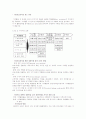 리퍼 제품 판매 사업-창업 계획서(A+레포트)★★★★★ 8페이지