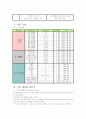 리퍼 제품 판매 사업-창업 계획서(A+레포트)★★★★★ 19페이지