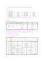 리퍼 제품 판매 사업-창업 계획서(A+레포트)★★★★★ 20페이지