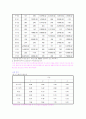 리퍼 제품 판매 사업-창업 계획서(A+레포트)★★★★★ 21페이지