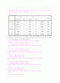 리퍼 제품 판매 사업-창업 계획서(A+레포트)★★★★★ 22페이지