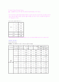 리퍼 제품 판매 사업-창업 계획서(A+레포트)★★★★★ 23페이지