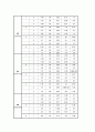 리퍼 제품 판매 사업-창업 계획서(A+레포트)★★★★★ 24페이지