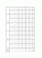 리퍼 제품 판매 사업-창업 계획서(A+레포트)★★★★★ 25페이지