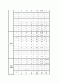 리퍼 제품 판매 사업-창업 계획서(A+레포트)★★★★★ 26페이지