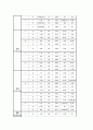 리퍼 제품 판매 사업-창업 계획서(A+레포트)★★★★★ 27페이지