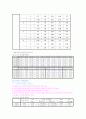 리퍼 제품 판매 사업-창업 계획서(A+레포트)★★★★★ 28페이지