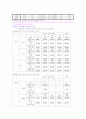리퍼 제품 판매 사업-창업 계획서(A+레포트)★★★★★ 29페이지
