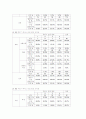 리퍼 제품 판매 사업-창업 계획서(A+레포트)★★★★★ 31페이지