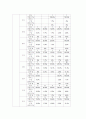 리퍼 제품 판매 사업-창업 계획서(A+레포트)★★★★★ 32페이지