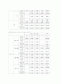 리퍼 제품 판매 사업-창업 계획서(A+레포트)★★★★★ 33페이지