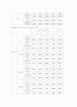 리퍼 제품 판매 사업-창업 계획서(A+레포트)★★★★★ 34페이지