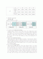 리퍼 제품 판매 사업-창업 계획서(A+레포트)★★★★★ 35페이지