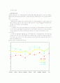 리퍼 제품 판매 사업-창업 계획서(A+레포트)★★★★★ 36페이지