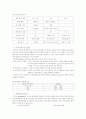 리퍼 제품 판매 사업-창업 계획서(A+레포트)★★★★★ 40페이지
