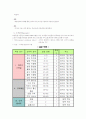 리퍼 제품 판매 사업-창업 계획서(A+레포트)★★★★★ 42페이지