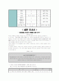 리퍼 제품 판매 사업-창업 계획서(A+레포트)★★★★★ 43페이지