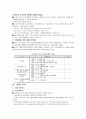 리모델링 사업 창업계획서-중소기업경영론(A+레포트)★★★★★ 6페이지
