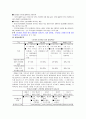 리모델링 사업 창업계획서-중소기업경영론(A+레포트)★★★★★ 7페이지