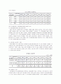 리모델링 사업 창업계획서-중소기업경영론(A+레포트)★★★★★ 20페이지