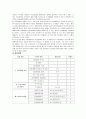 리모델링 사업 창업계획서-중소기업경영론(A+레포트)★★★★★ 22페이지