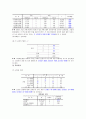 리모델링 사업 창업계획서-중소기업경영론(A+레포트)★★★★★ 27페이지