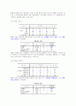 리모델링 사업 창업계획서-중소기업경영론(A+레포트)★★★★★ 28페이지